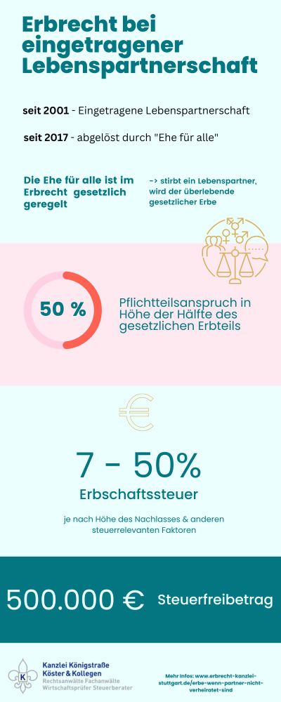 Erbe nicht verheiratete Paare