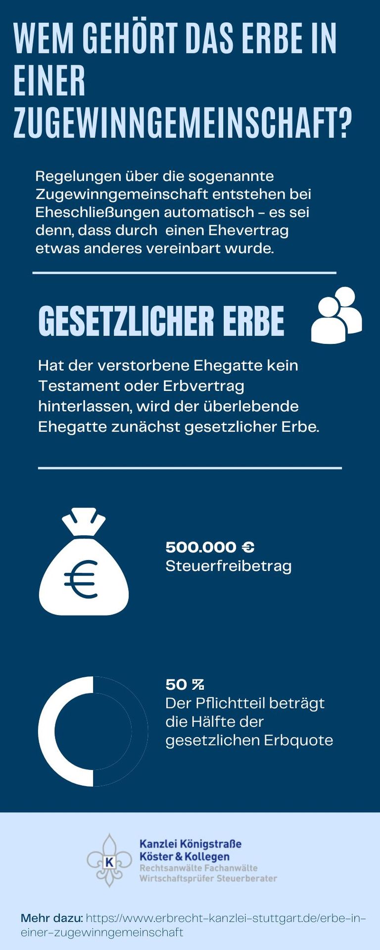 Wem gehört das Erbe in einer Zugewinngemeinschaft?